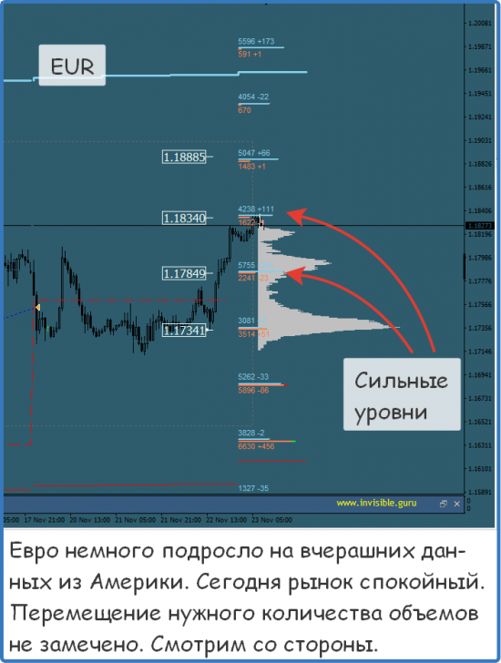 Мастерская трейдера 23.11.2017. Опционный анализ FOREX & FORTS.