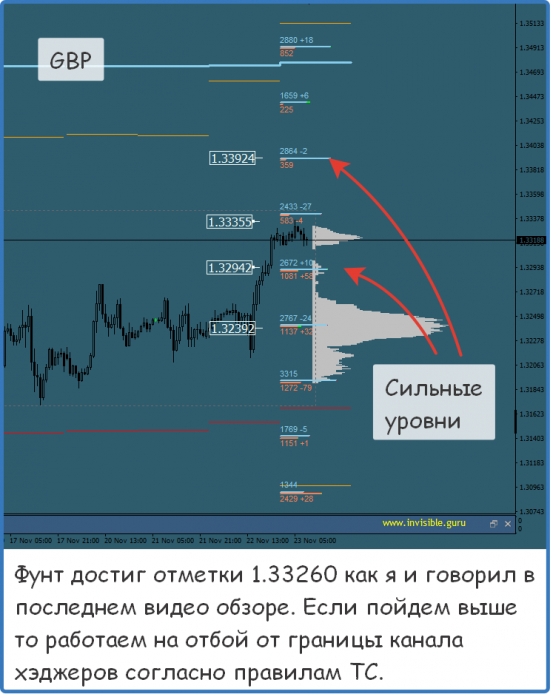 Мастерская трейдера 23.11.2017. Опционный анализ FOREX & FORTS.