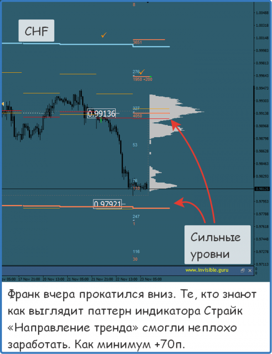 Мастерская трейдера 23.11.2017. Опционный анализ FOREX & FORTS.