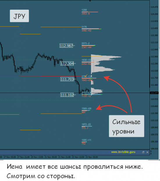 Мастерская трейдера 23.11.2017. Опционный анализ FOREX & FORTS.