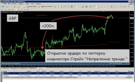 Отработка паттернов индикатора "СТРАЙК"