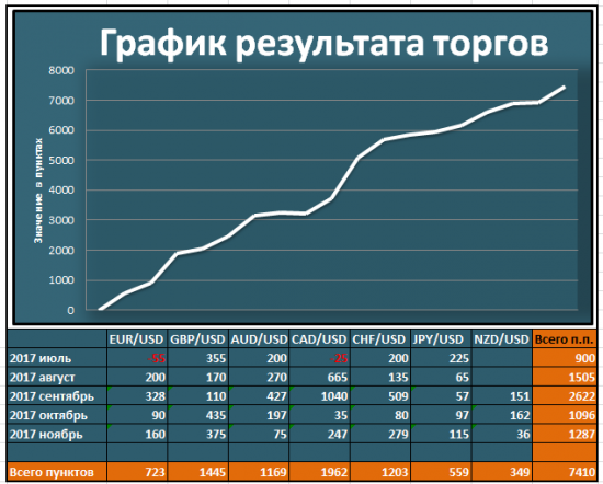 Итоги торговой недели по индикаторам СиП и Страйк. 20/11-24/11