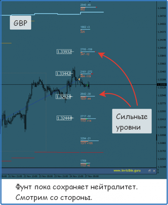 Мастерская трейдера 27.11.2017. Опционный анализ FOREX & FORTS.