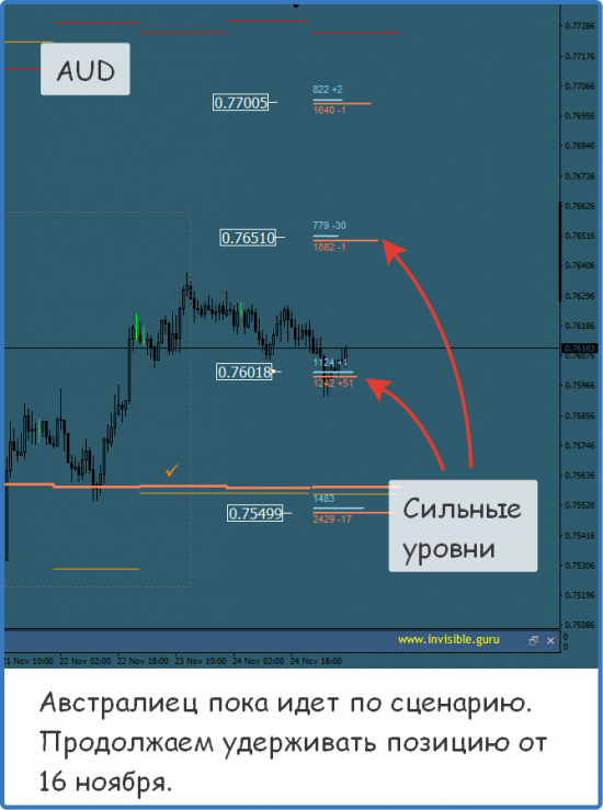 Мастерская трейдера 27.11.2017. Опционный анализ FOREX & FORTS.