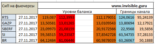 Мастерская трейдера 27.11.2017. Опционный анализ FOREX & FORTS.