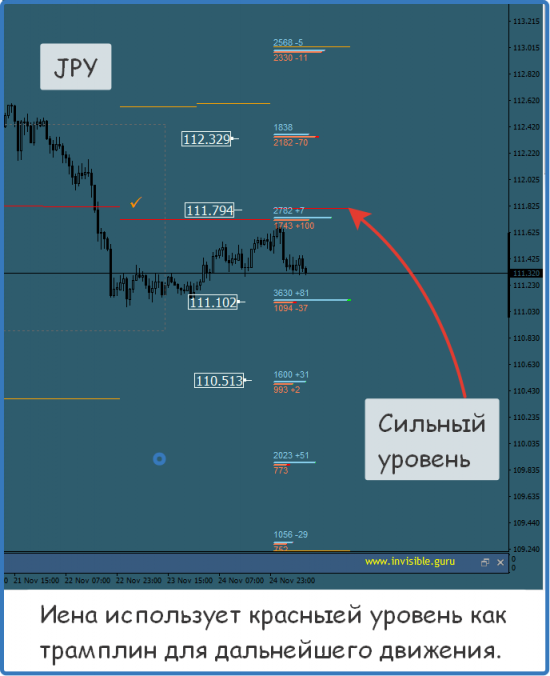 Мастерская трейдера 27.11.2017. Опционный анализ FOREX & FORTS.