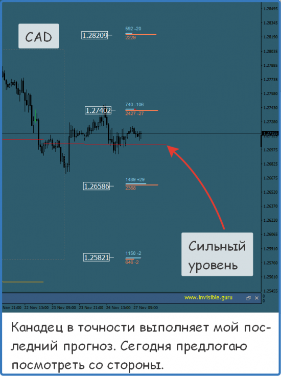 Мастерская трейдера 27.11.2017. Опционный анализ FOREX & FORTS.