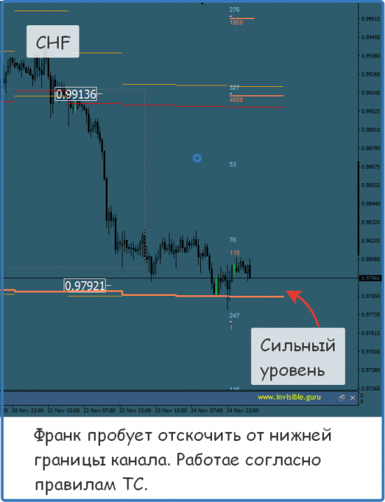 Мастерская трейдера 27.11.2017. Опционный анализ FOREX & FORTS.