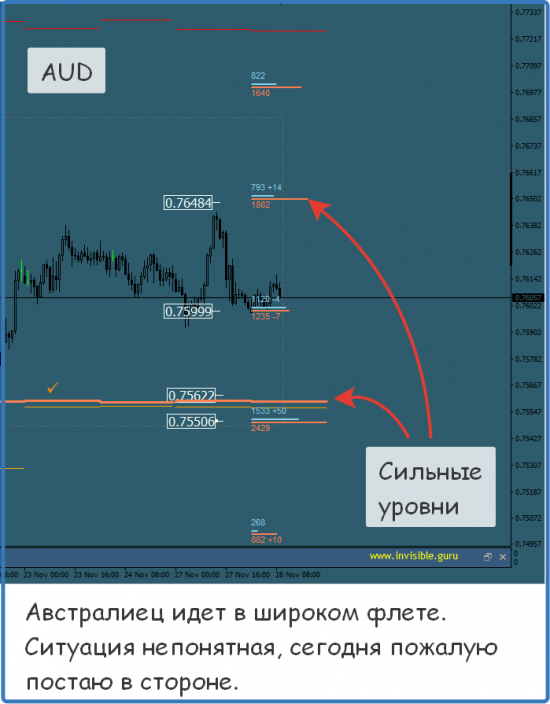 Мастерская трейдера 28.11.2017. Опционный анализ FOREX & FORTS.