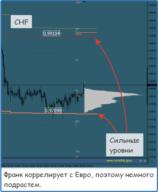 Мастерская трейдера 28.11.2017. Опционный анализ FOREX & FORTS.