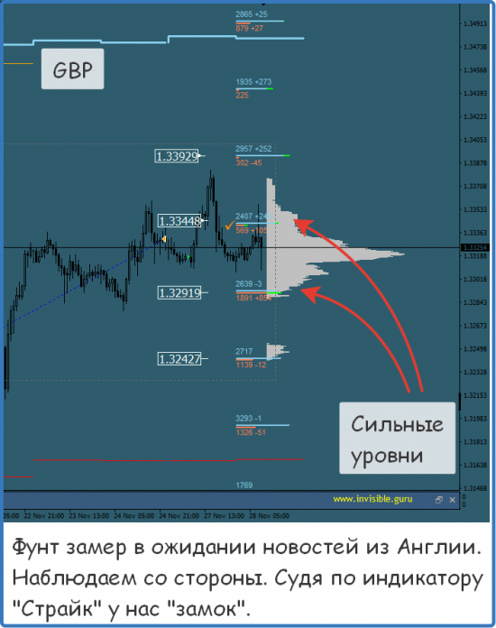 Мастерская трейдера 28.11.2017. Опционный анализ FOREX & FORTS.