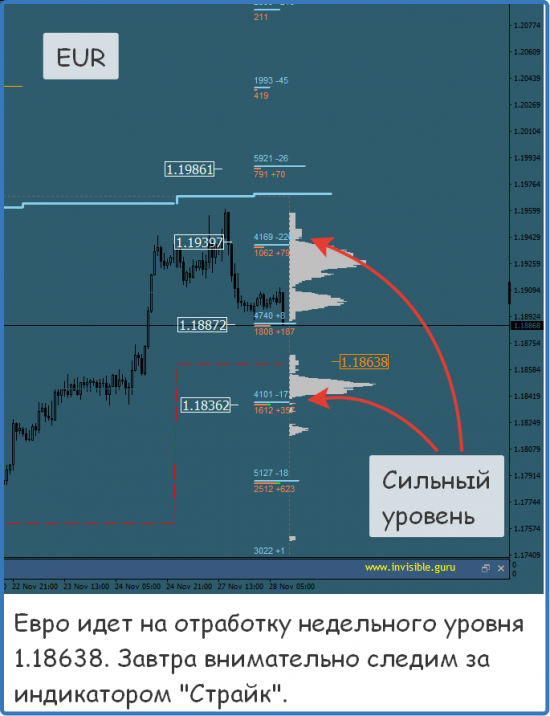 Мастерская трейдера 28.11.2017. Опционный анализ FOREX & FORTS.