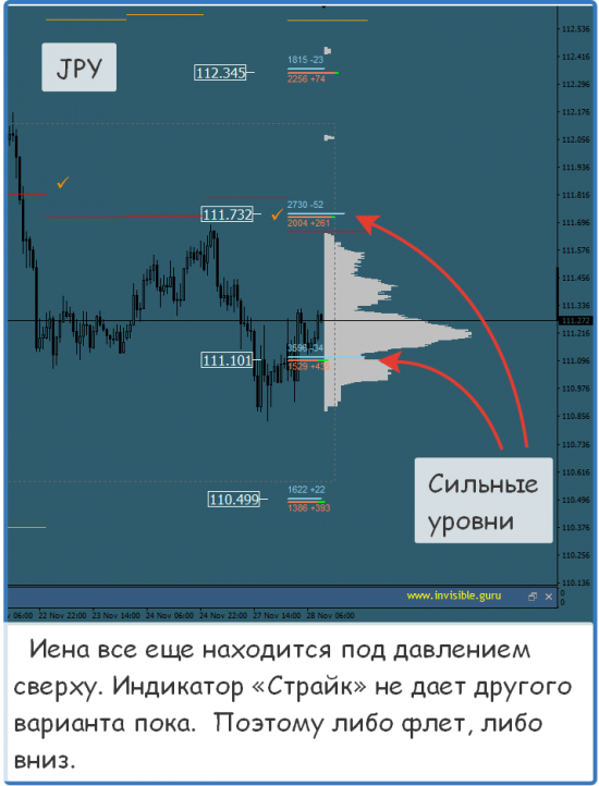 Мастерская трейдера 28.11.2017. Опционный анализ FOREX & FORTS.