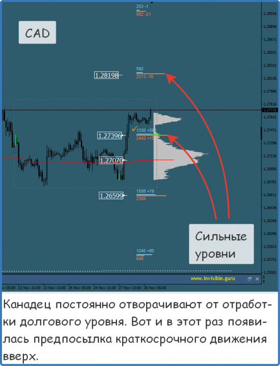 Мастерская трейдера 28.11.2017. Опционный анализ FOREX & FORTS.