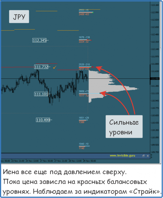 Мастерская трейдера 29.11.2017. Опционный анализ FOREX & FORTS.