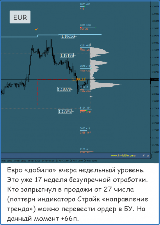 Мастерская трейдера 29.11.2017. Опционный анализ FOREX & FORTS.