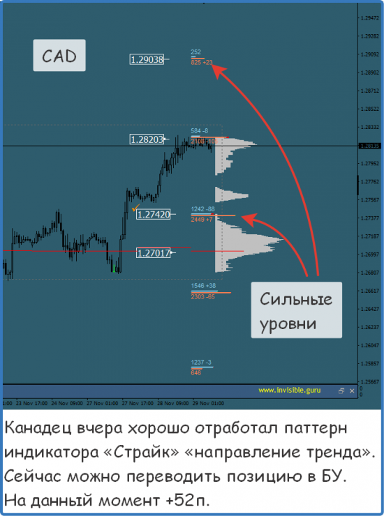 Мастерская трейдера 29.11.2017. Опционный анализ FOREX & FORTS.