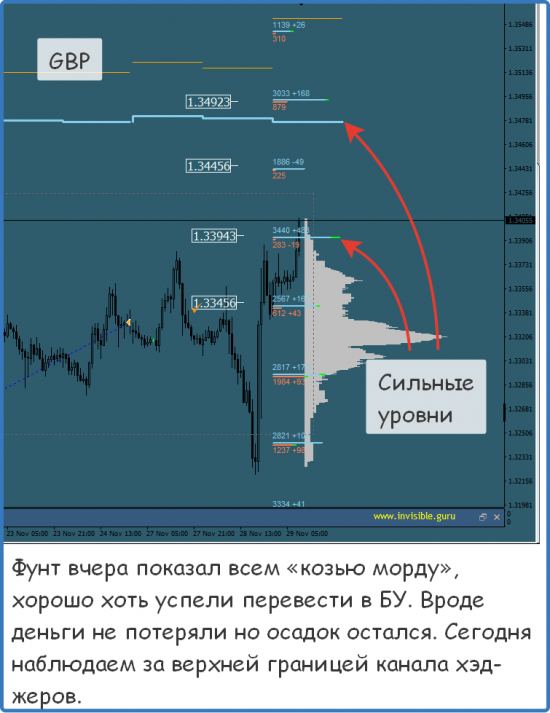 Мастерская трейдера 29.11.2017. Опционный анализ FOREX & FORTS.