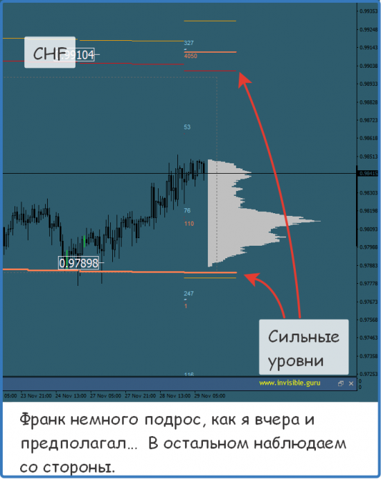 Мастерская трейдера 29.11.2017. Опционный анализ FOREX & FORTS.