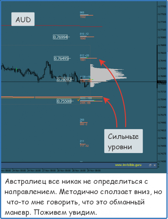 Мастерская трейдера 29.11.2017. Опционный анализ FOREX & FORTS.