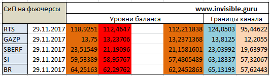 Мастерская трейдера 29.11.2017. Опционный анализ FOREX & FORTS.