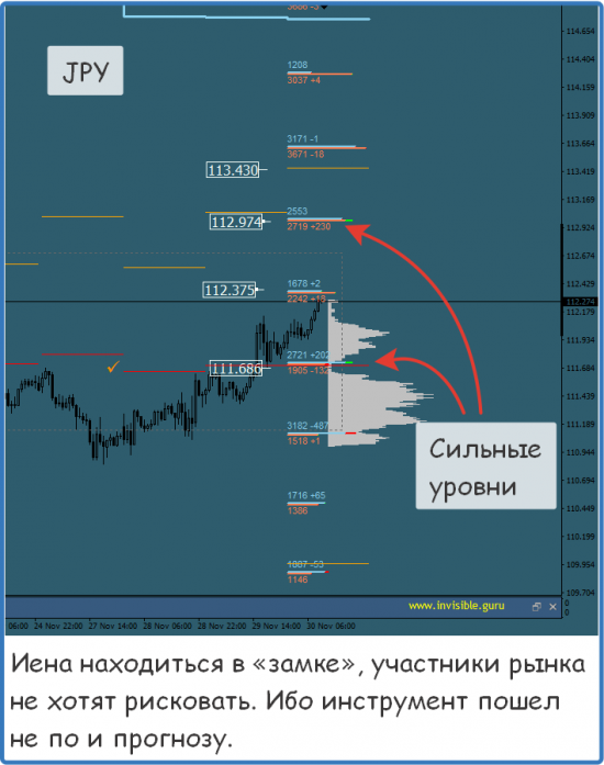 Мастерская трейдера 30.11.2017. Опционный анализ FOREX & FORTS.