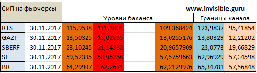 Мастерская трейдера 30.11.2017. Опционный анализ FOREX & FORTS.