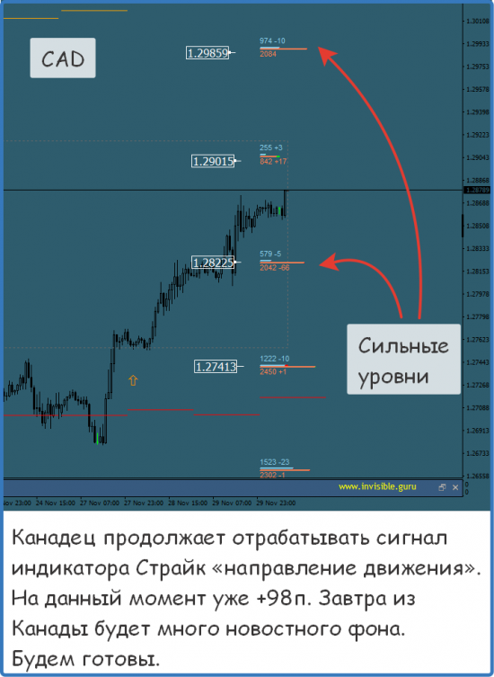 Мастерская трейдера 30.11.2017. Опционный анализ FOREX & FORTS.