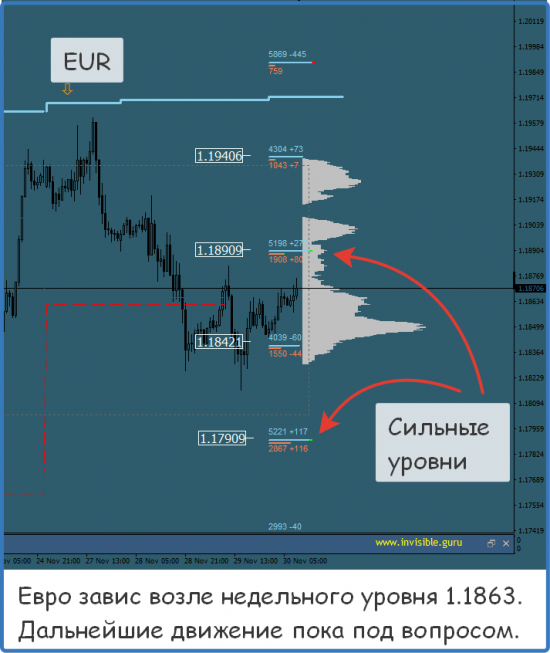 Мастерская трейдера 30.11.2017. Опционный анализ FOREX & FORTS.