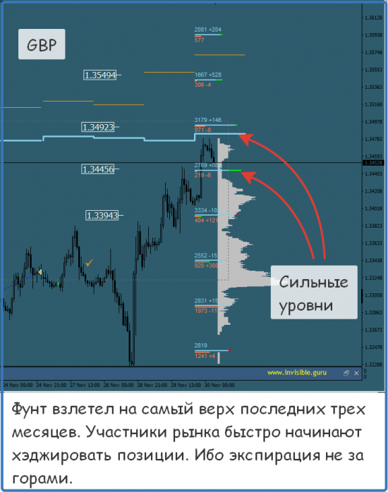 Мастерская трейдера 30.11.2017. Опционный анализ FOREX & FORTS.