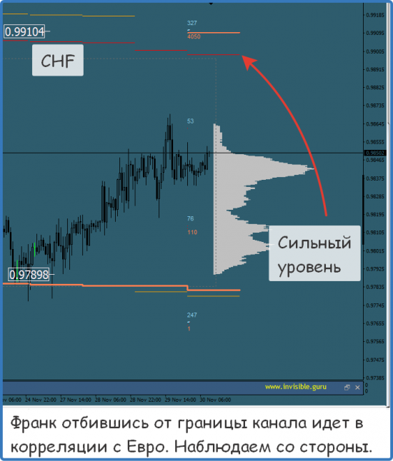 Мастерская трейдера 30.11.2017. Опционный анализ FOREX & FORTS.