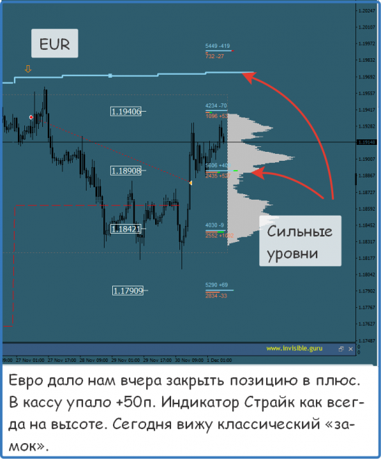 Мастерская трейдера 01.12.2017. Опционный анализ FOREX & FORTS.