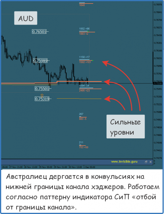 Мастерская трейдера 01.12.2017. Опционный анализ FOREX & FORTS.