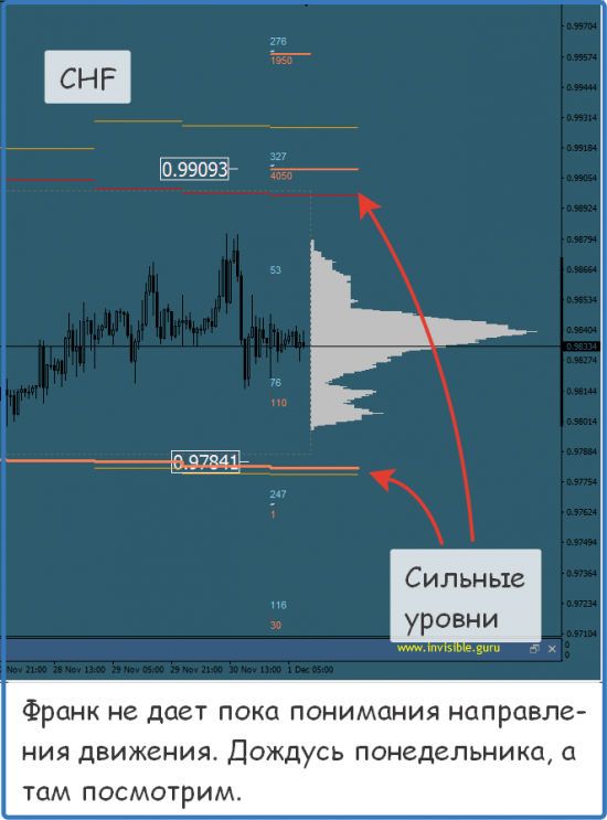 Мастерская трейдера 01.12.2017. Опционный анализ FOREX & FORTS.