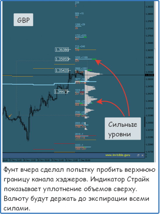 Мастерская трейдера 01.12.2017. Опционный анализ FOREX & FORTS.