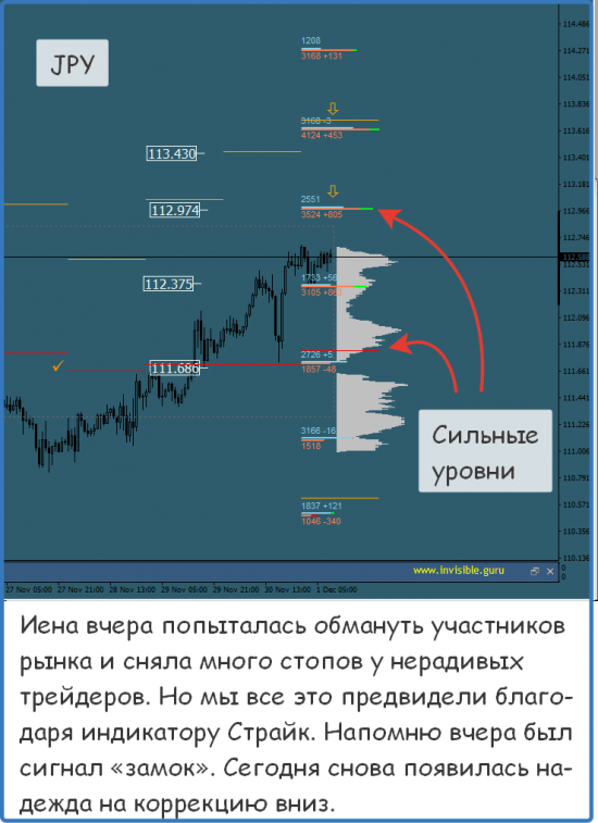 Мастерская трейдера 01.12.2017. Опционный анализ FOREX & FORTS.