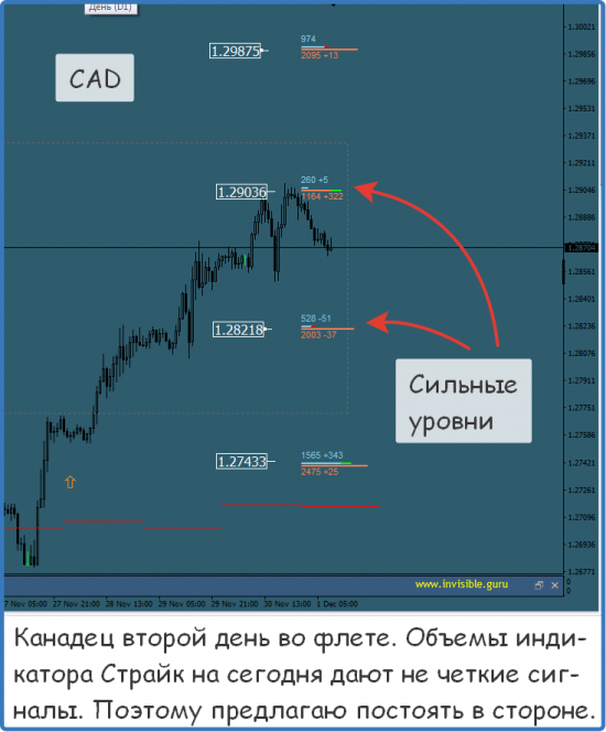 Мастерская трейдера 01.12.2017. Опционный анализ FOREX & FORTS.