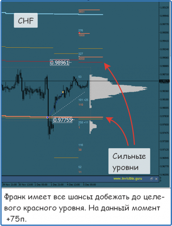 Мастерская трейдера 05.12.2017. Опционный анализ FOREX & FORTS.