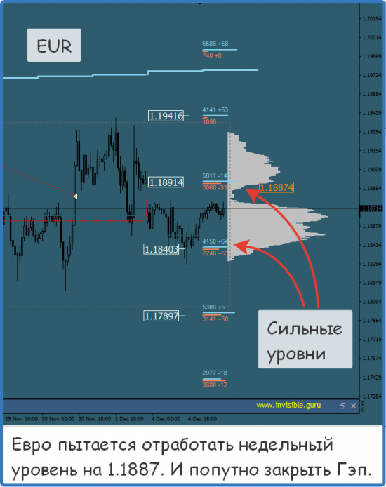 Мастерская трейдера 05.12.2017. Опционный анализ FOREX & FORTS.