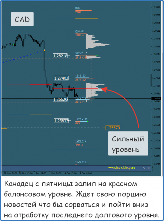 Мастерская трейдера 05.12.2017. Опционный анализ FOREX & FORTS.