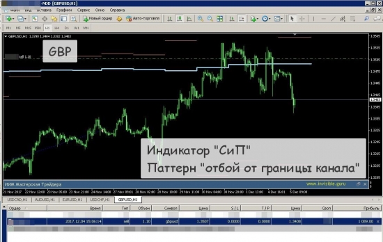 [Индикатор СиП и его паттерны]