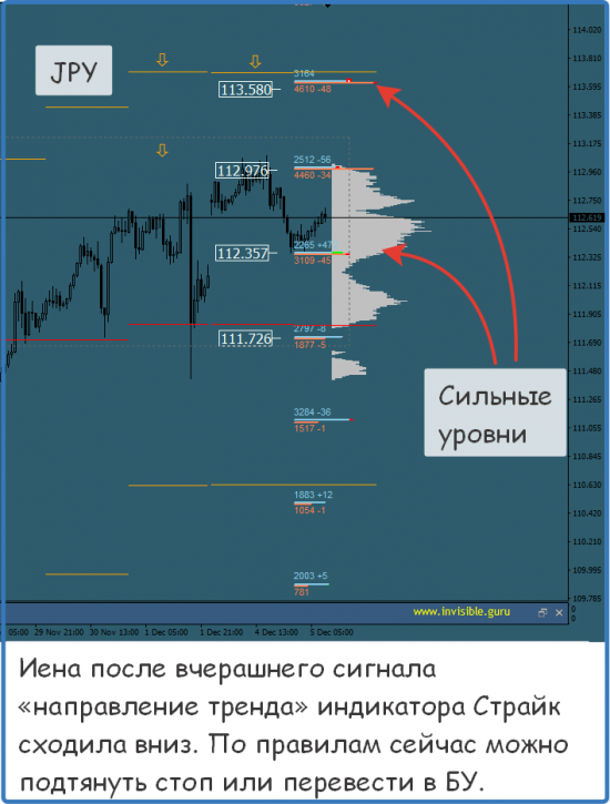 Мастерская трейдера 05.12.2017. Опционный анализ FOREX & FORTS.