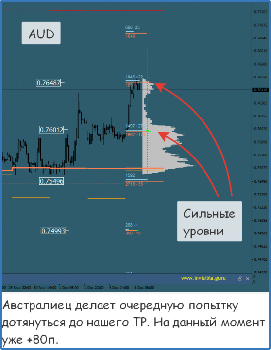 Мастерская трейдера 05.12.2017. Опционный анализ FOREX & FORTS.