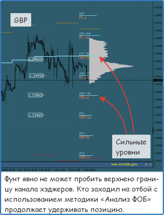 Мастерская трейдера 05.12.2017. Опционный анализ FOREX & FORTS.