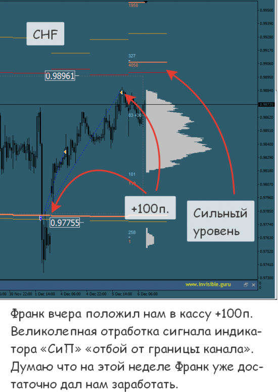 Мастерская трейдера 06.12.2017. Опционный анализ FOREX & FORTS.