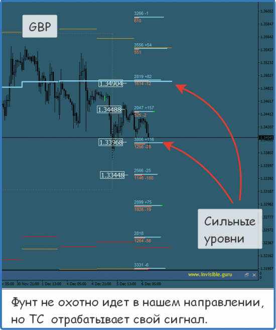 Мастерская трейдера 06.12.2017. Опционный анализ FOREX & FORTS.