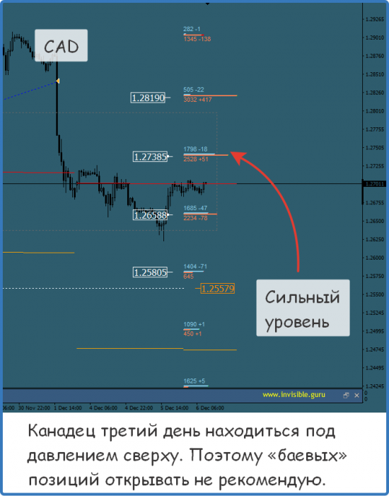 Мастерская трейдера 06.12.2017. Опционный анализ FOREX & FORTS.