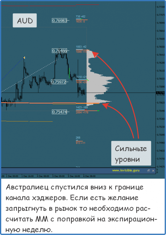 Мастерская трейдера 06.12.2017. Опционный анализ FOREX & FORTS.