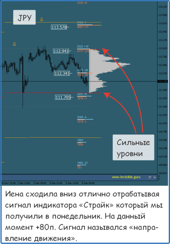 Мастерская трейдера 06.12.2017. Опционный анализ FOREX & FORTS.