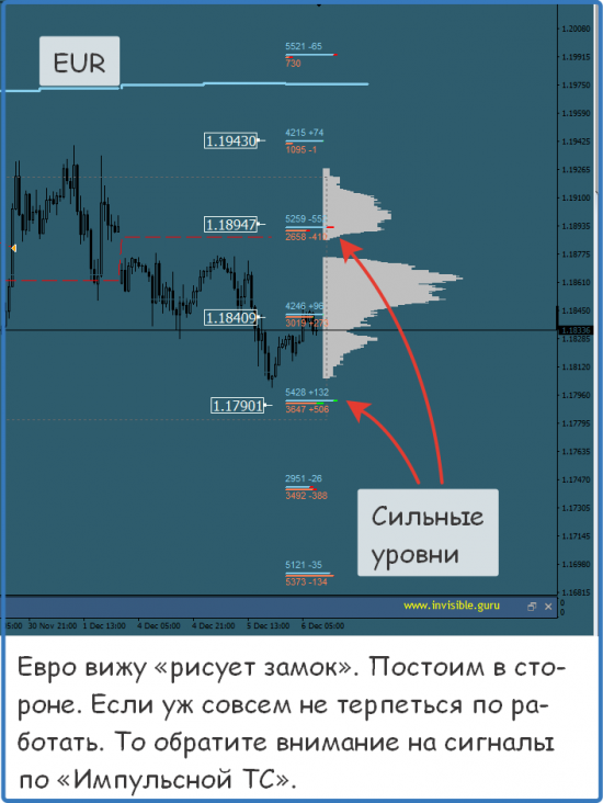 Мастерская трейдера 06.12.2017. Опционный анализ FOREX & FORTS.